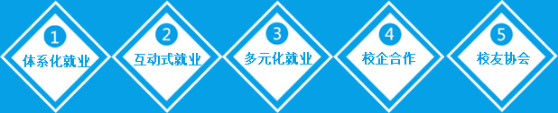 广州市金领技工学校