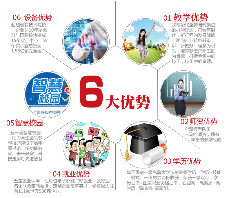 广州市天河金领技工学校6大办学优势