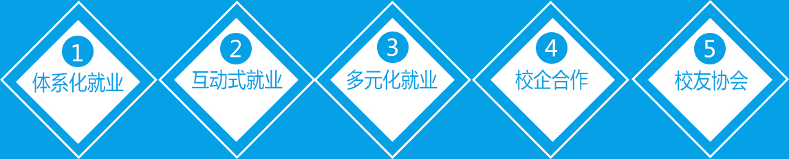 广州市天河金领技工学校_学校简介